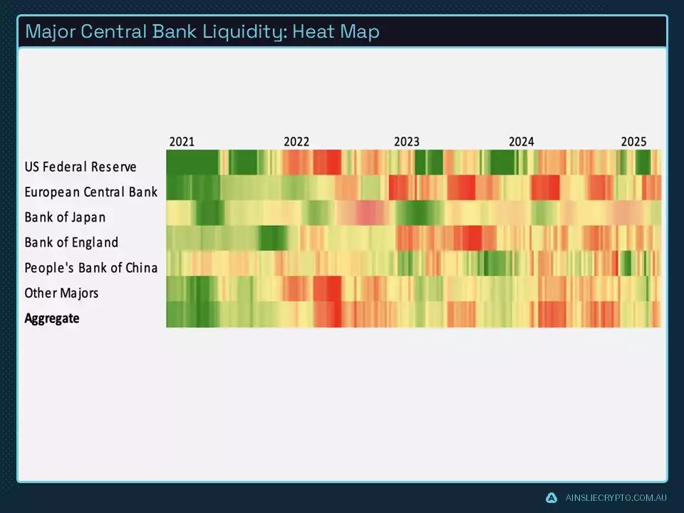 Major Central Bank Liquidity Heat Map Major Central Bank Liquidity Heat Map